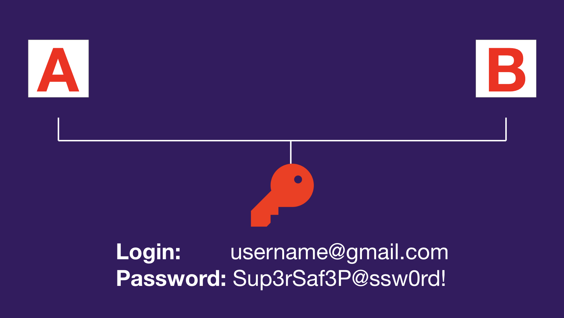 Credentials reusage